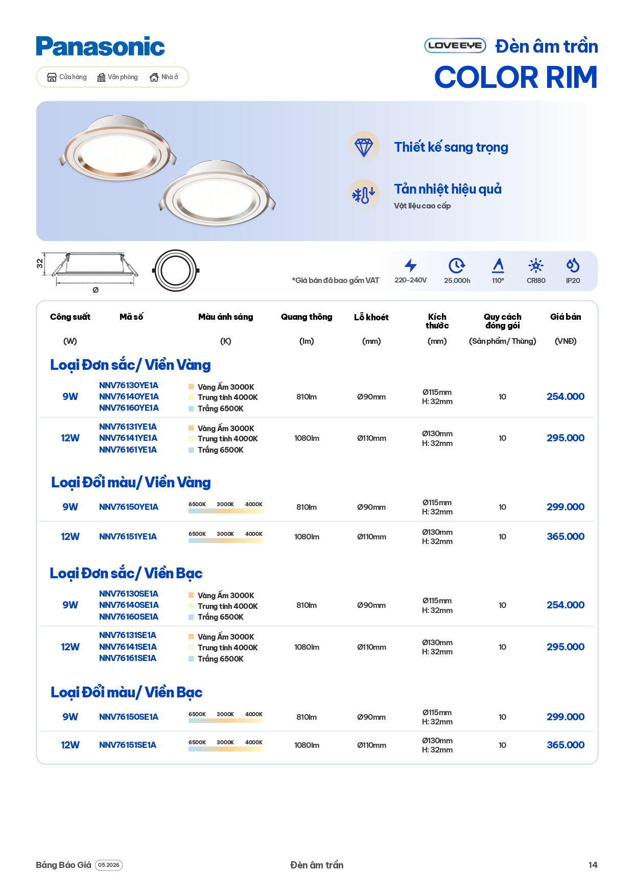 bảng giá đèn Panasonic mới nhất 